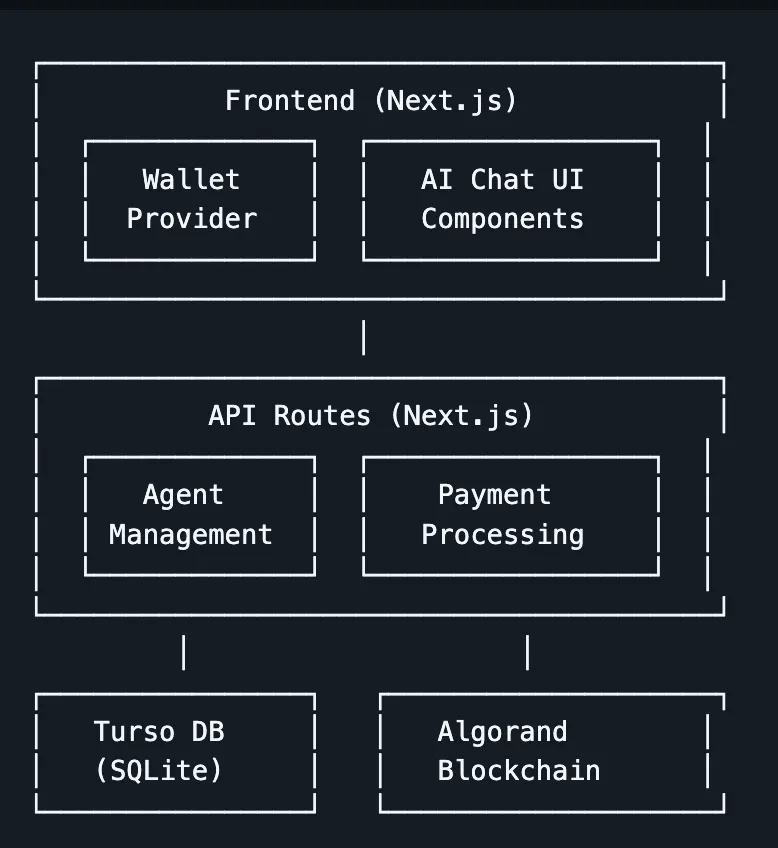 PayGuard AI